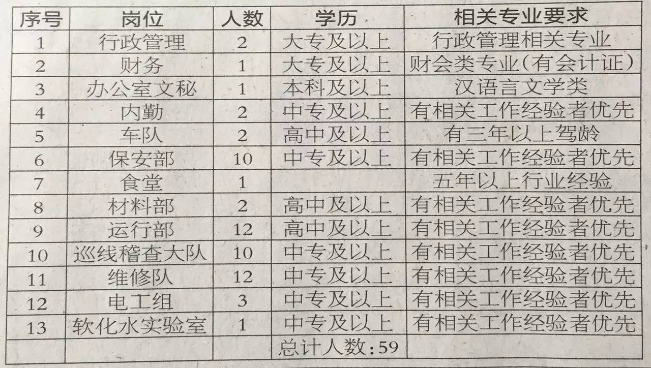 大堡头最新招聘信息概览，长子县长治市山西省招聘动态