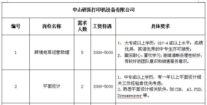 前岗乡最新招聘信息汇总