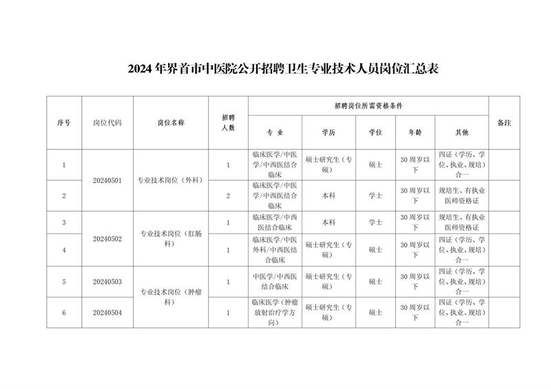 阜阳市卫生局最新招聘信息全面解析