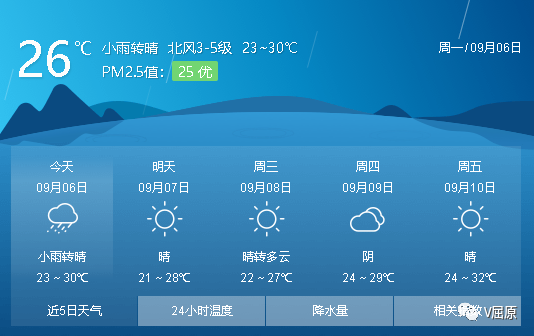 时村乡天气预报更新通知