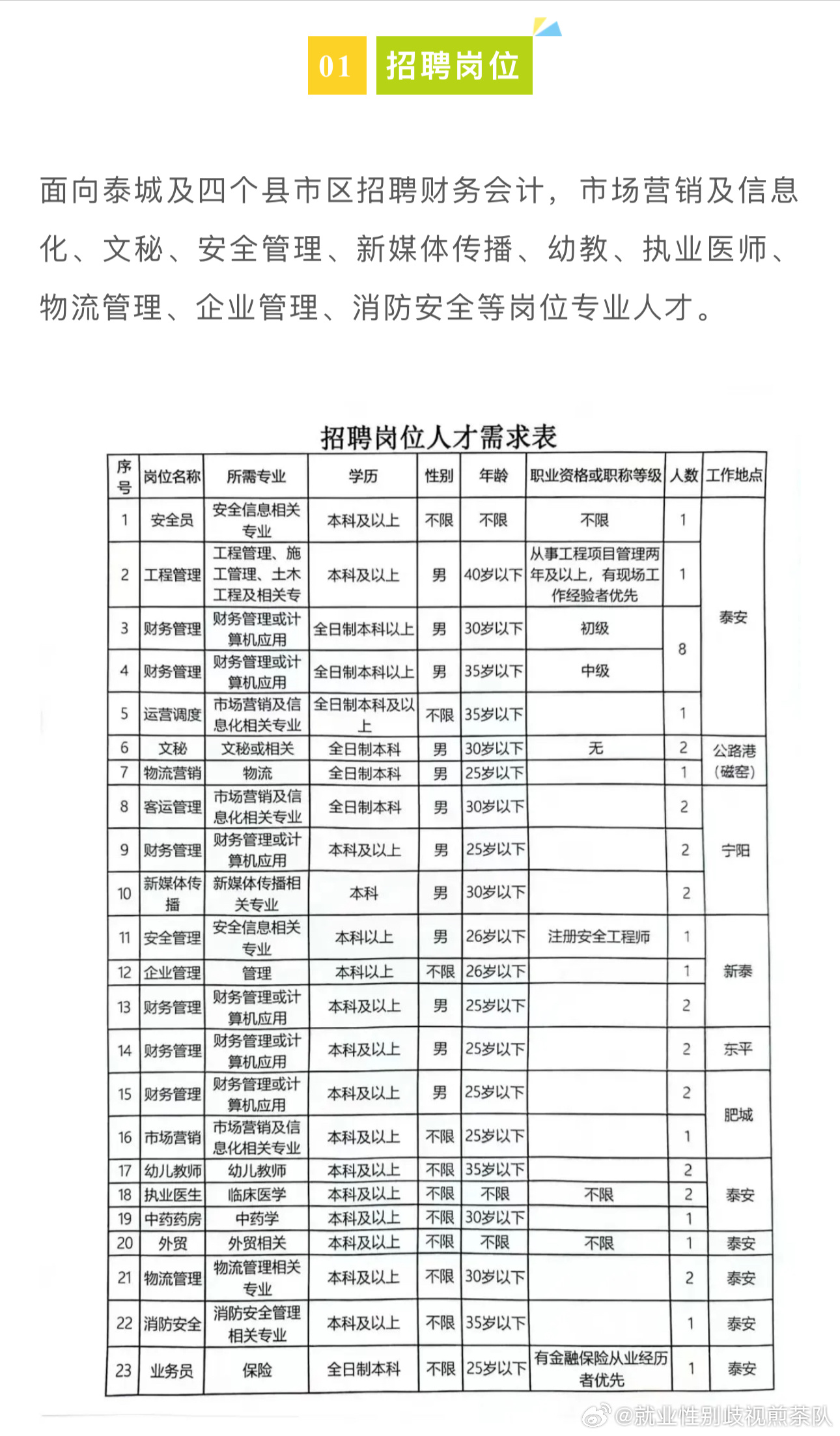 来宾市安全生产监督管理局招聘公告全新发布