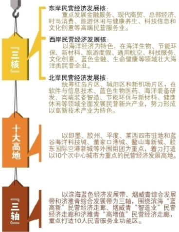 民营经济管理委员会最新发展规划深度研究