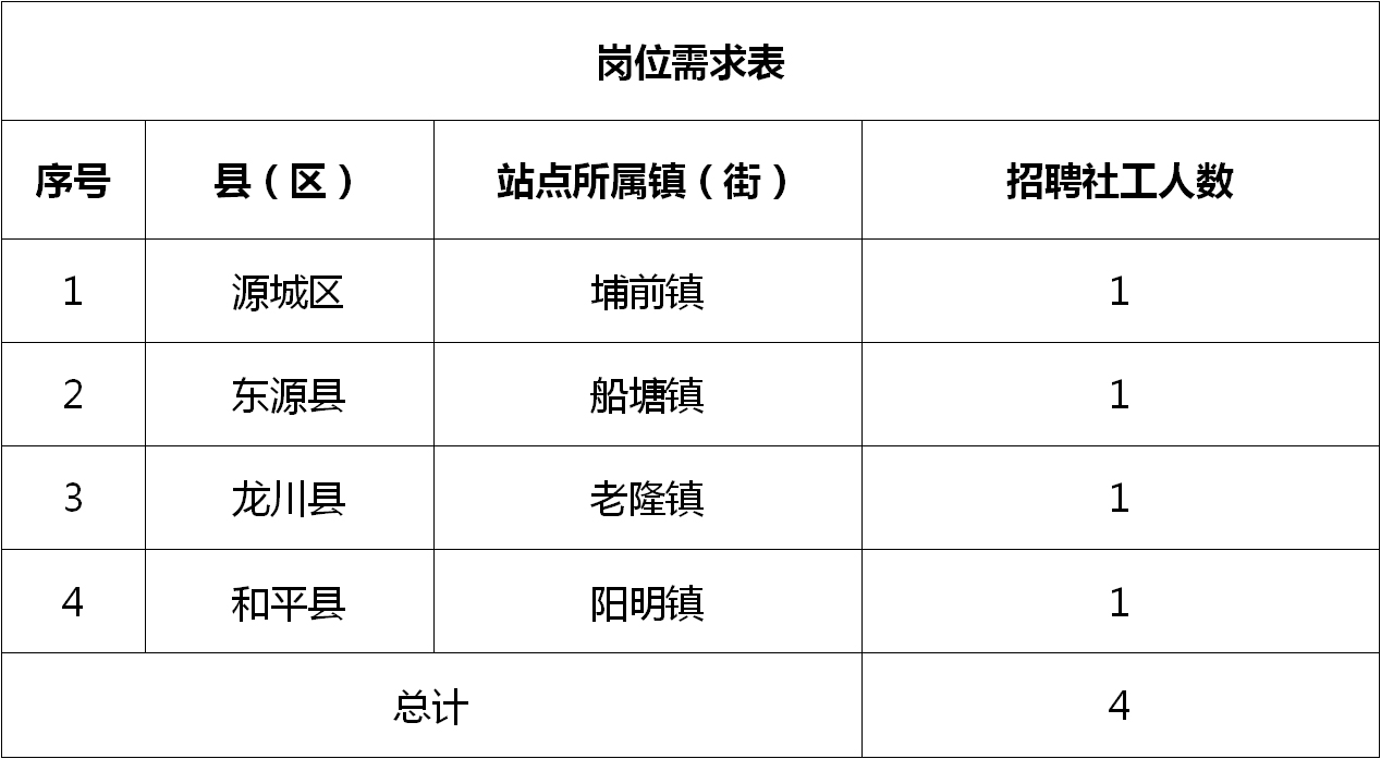 高里街道最新招聘信息详解与解读