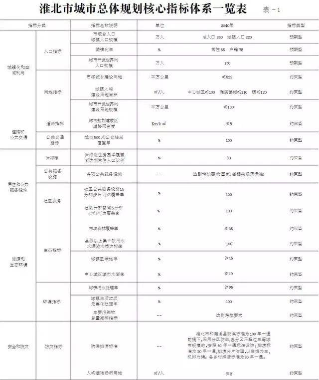 淮北市发展和改革委员会最新发展规划概览