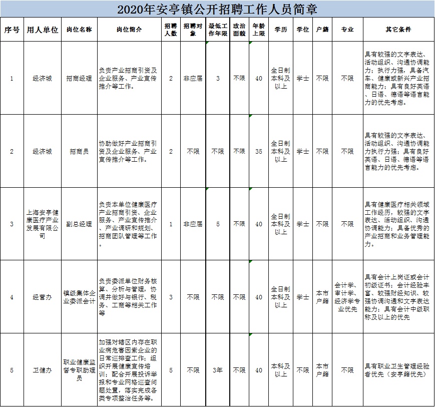 安昌乡最新招聘信息汇总