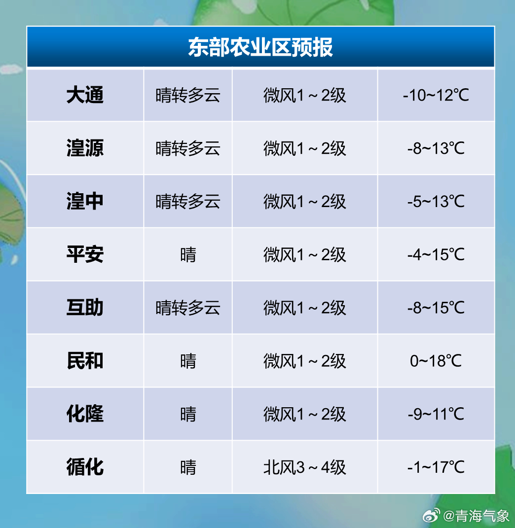 蚕种场天气最新预报通知