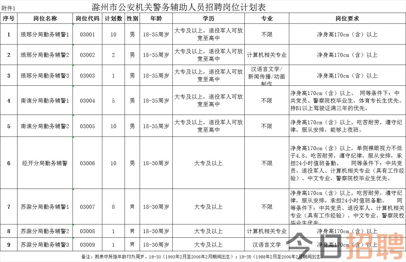 袁州区公安局最新招聘概况概览与详解