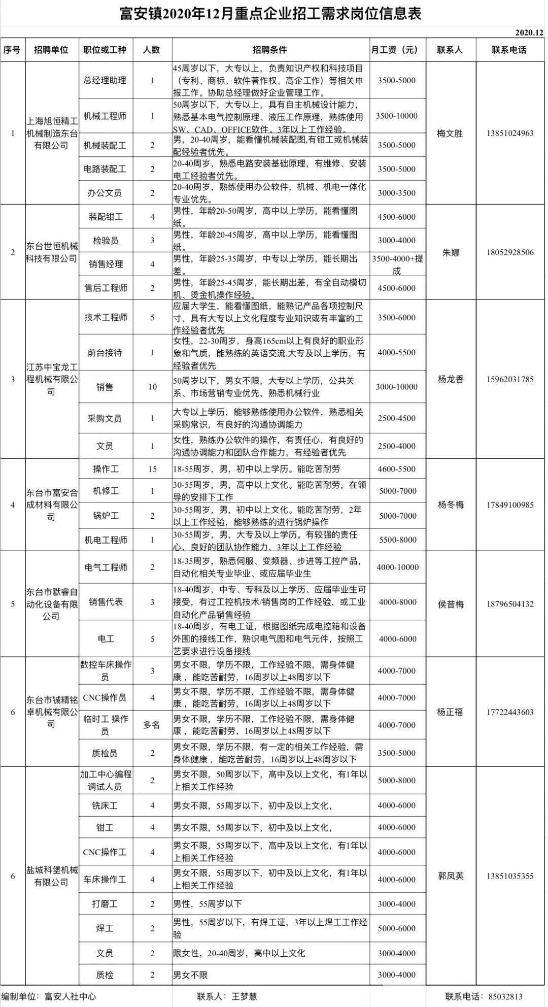 良梨镇最新招聘信息全面解析