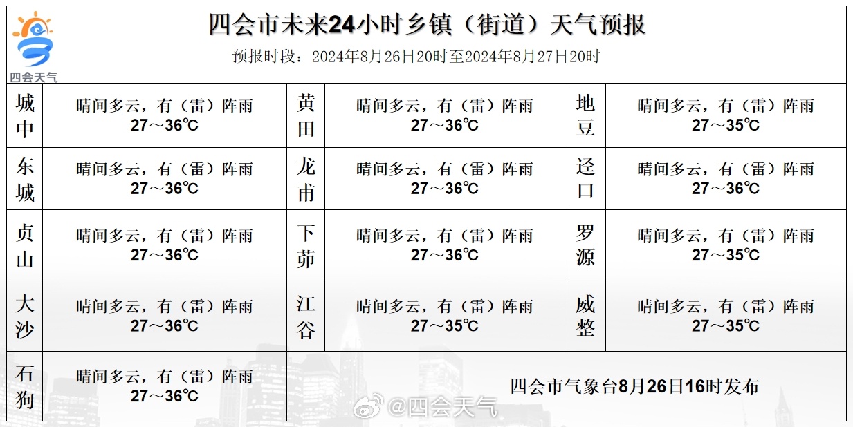 石燕村天气预报更新通知