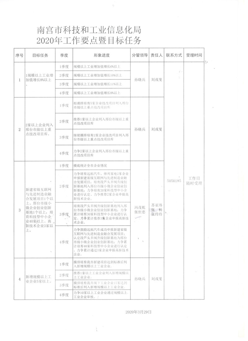 大东区科学技术和工业信息化局最新发展规划概览