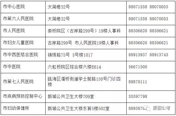 海北藏族自治州人口和计划生育委员会招聘公告发布