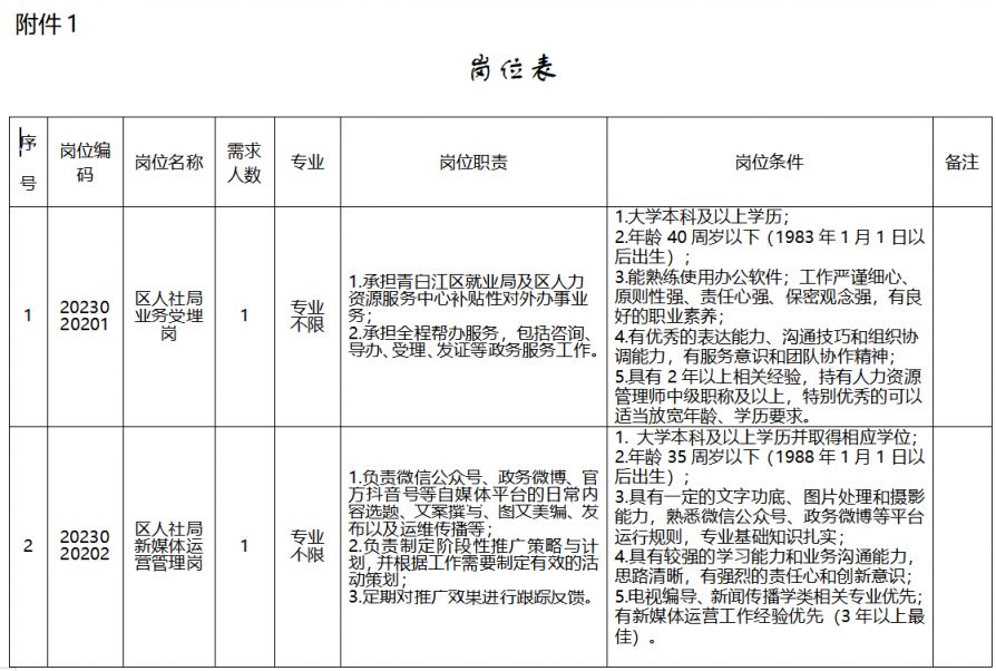 温江区统计局最新招聘概览