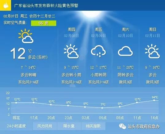 万泉街道天气预报更新通知