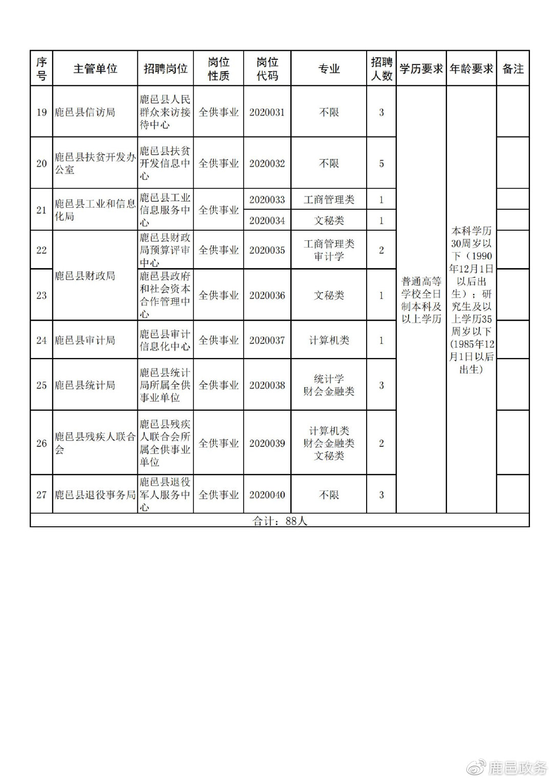 滦县科学技术和工业信息化局招聘新公告解析