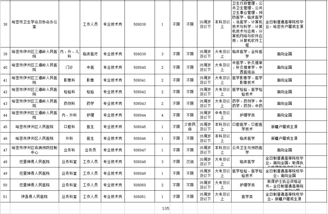 哈密地区市交通局招聘启事概览