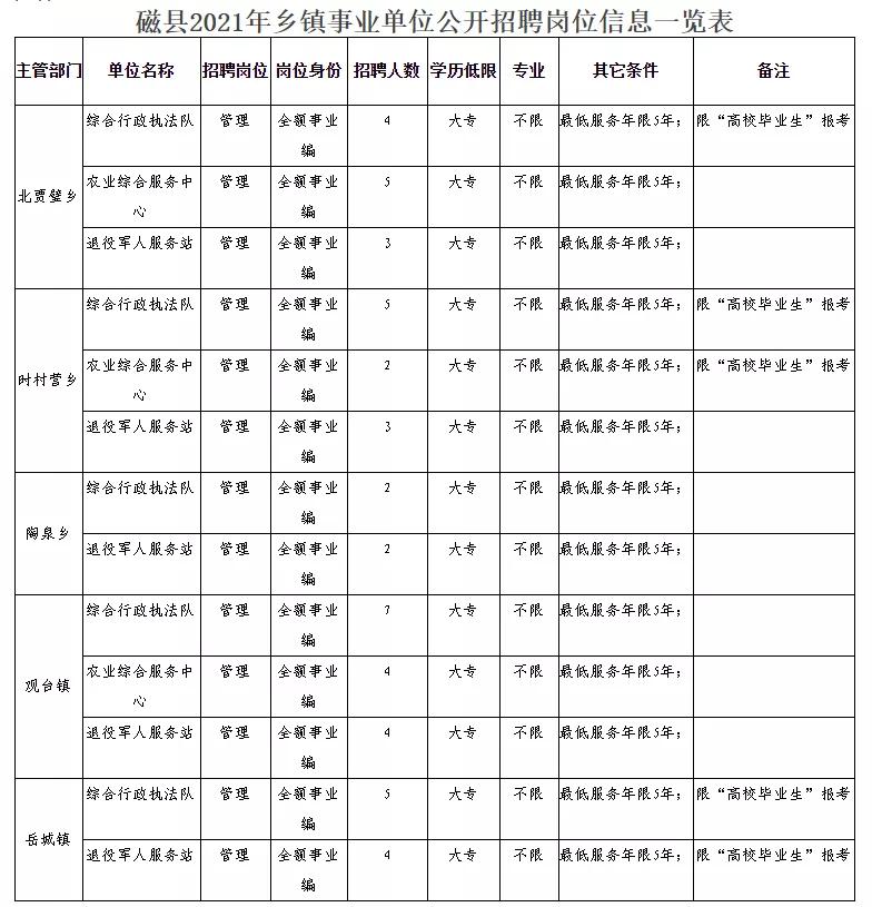 小店区民政局最新招聘信息全面解析