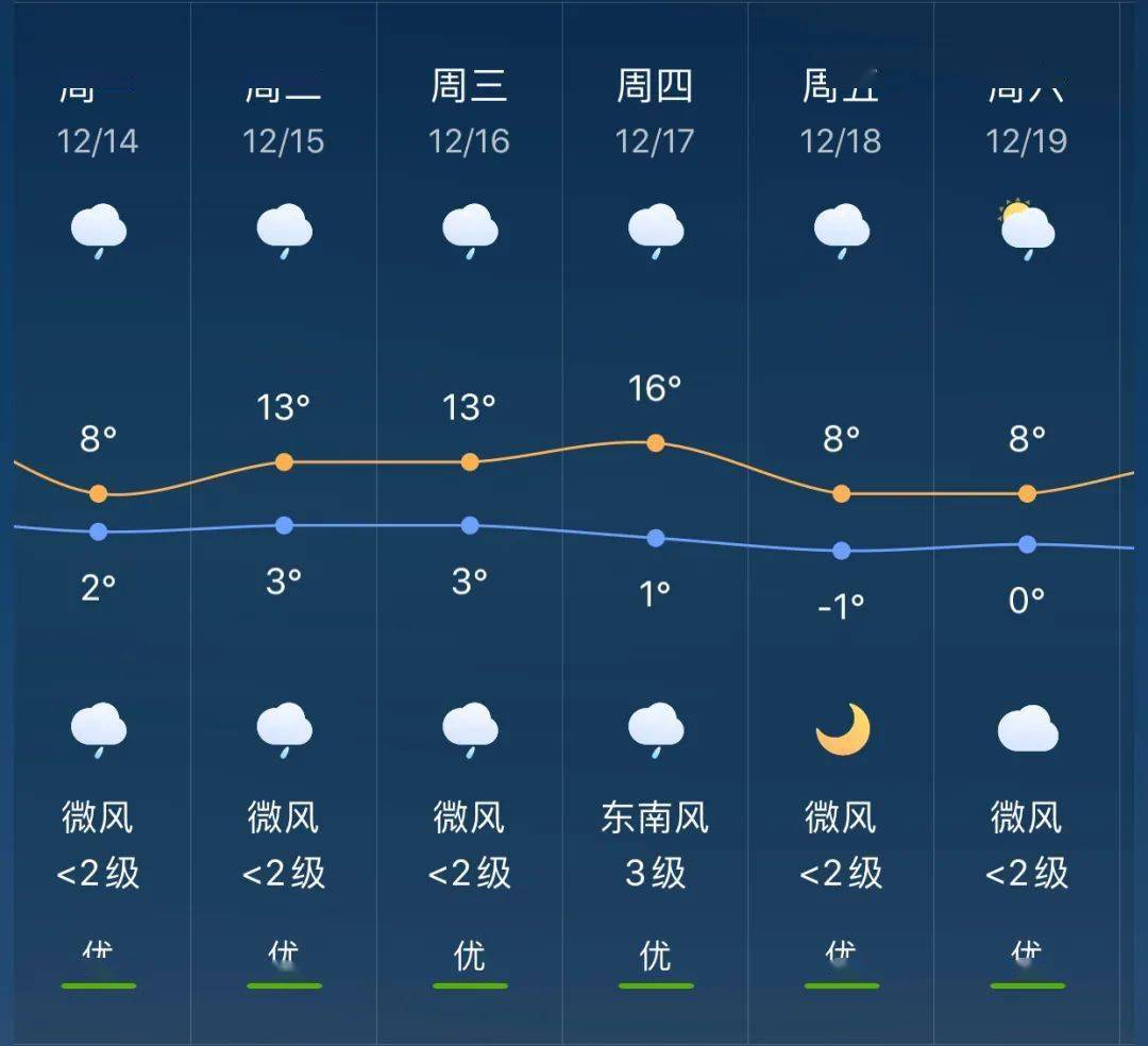 四把镇最新天气预报概览