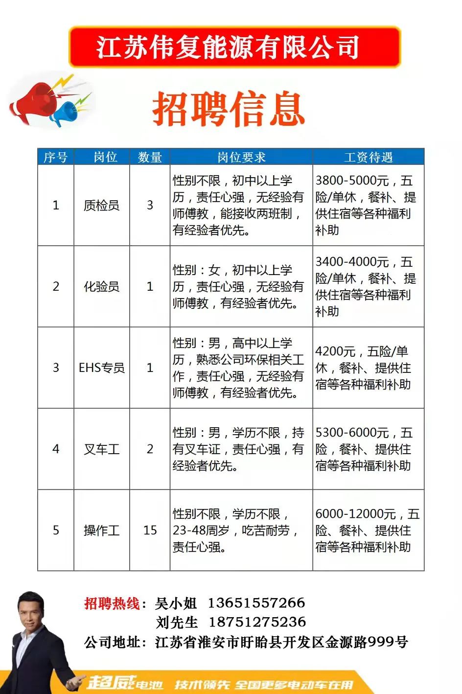 西湖区科学技术和工业信息化局招聘启事概览