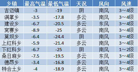 四房吴乡天气预报更新通知