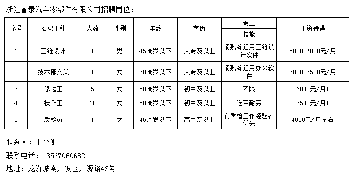 湖镇镇最新招聘信息汇总