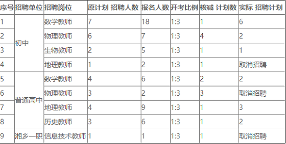 湘乡市教育局最新招聘详解公告