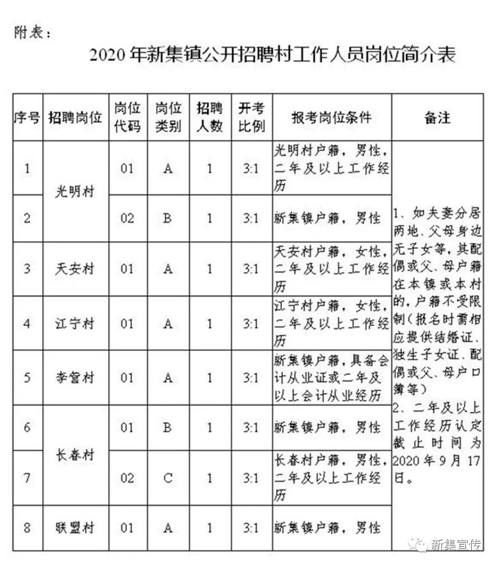 阴李村委会最新招聘信息公告出炉