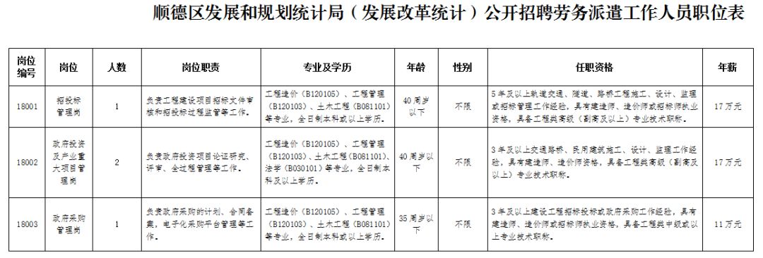 顺城区统计局最新招聘启事