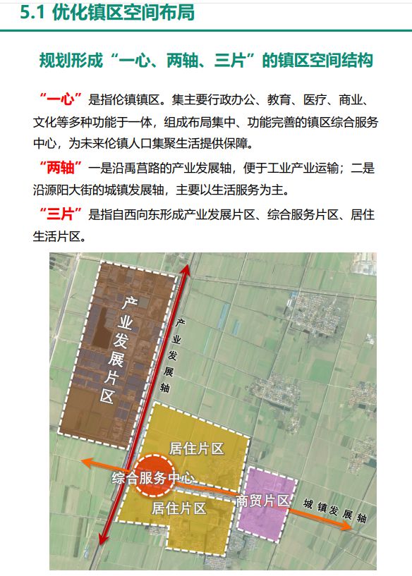 砖桥乡发展规划概览