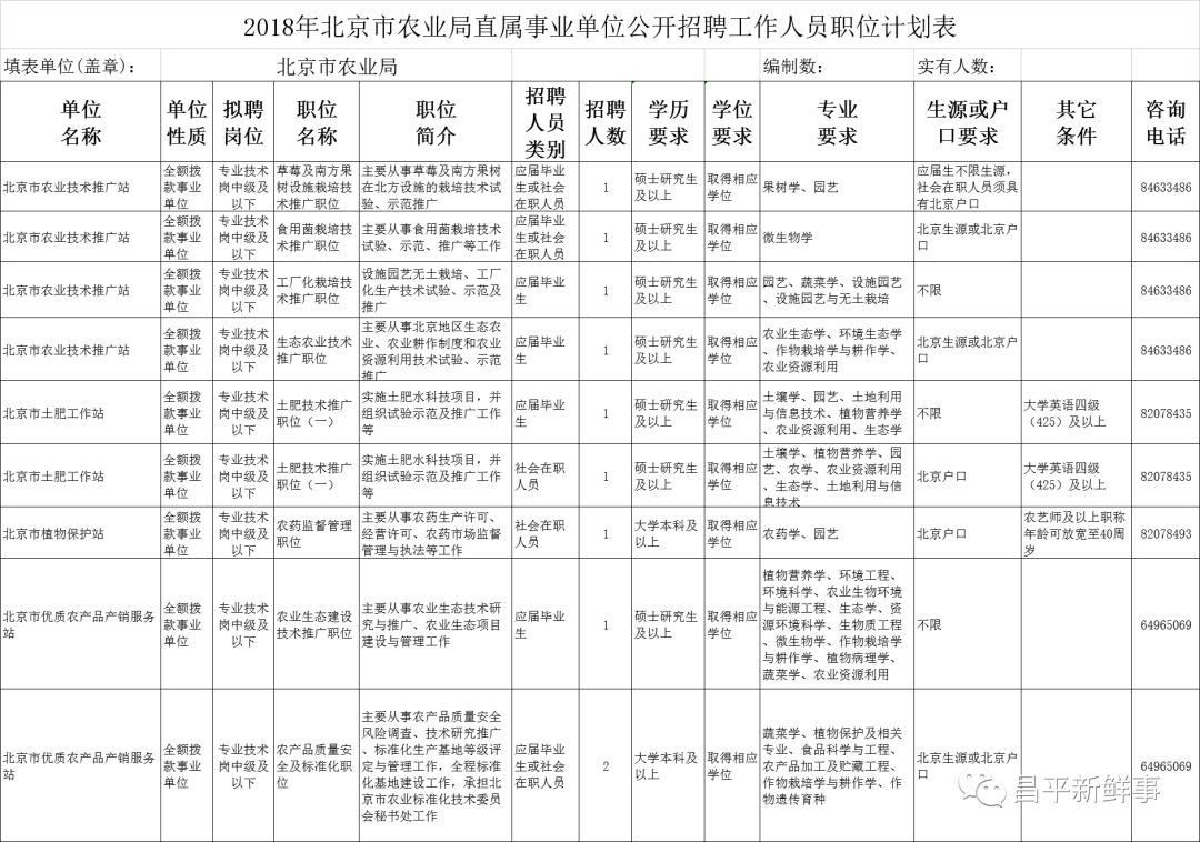 葫芦岛市农业局最新招聘公告概览