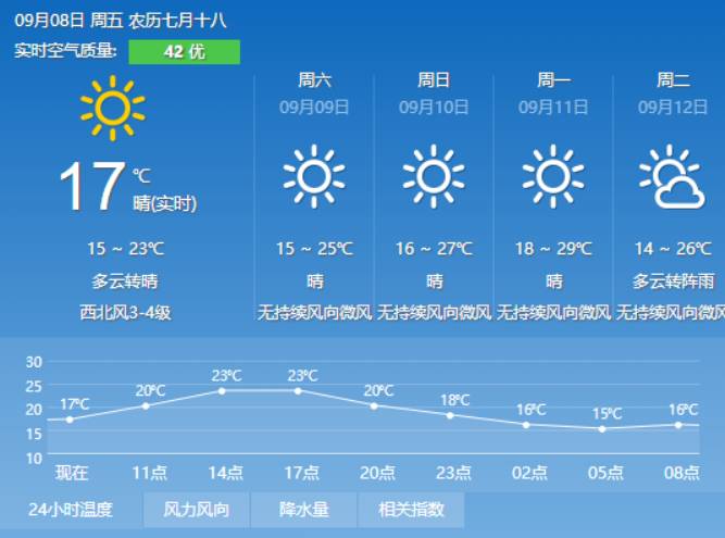 帽合村天气预报更新通知