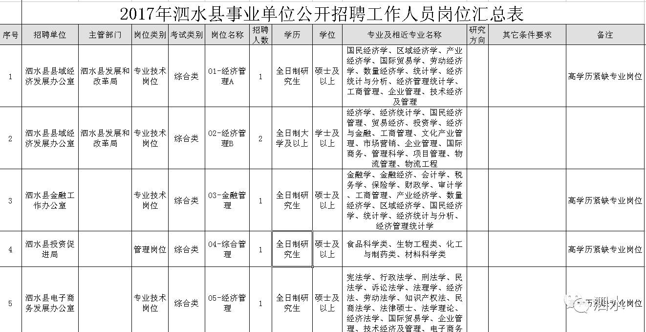 圣泉乡最新招聘信息全面解析