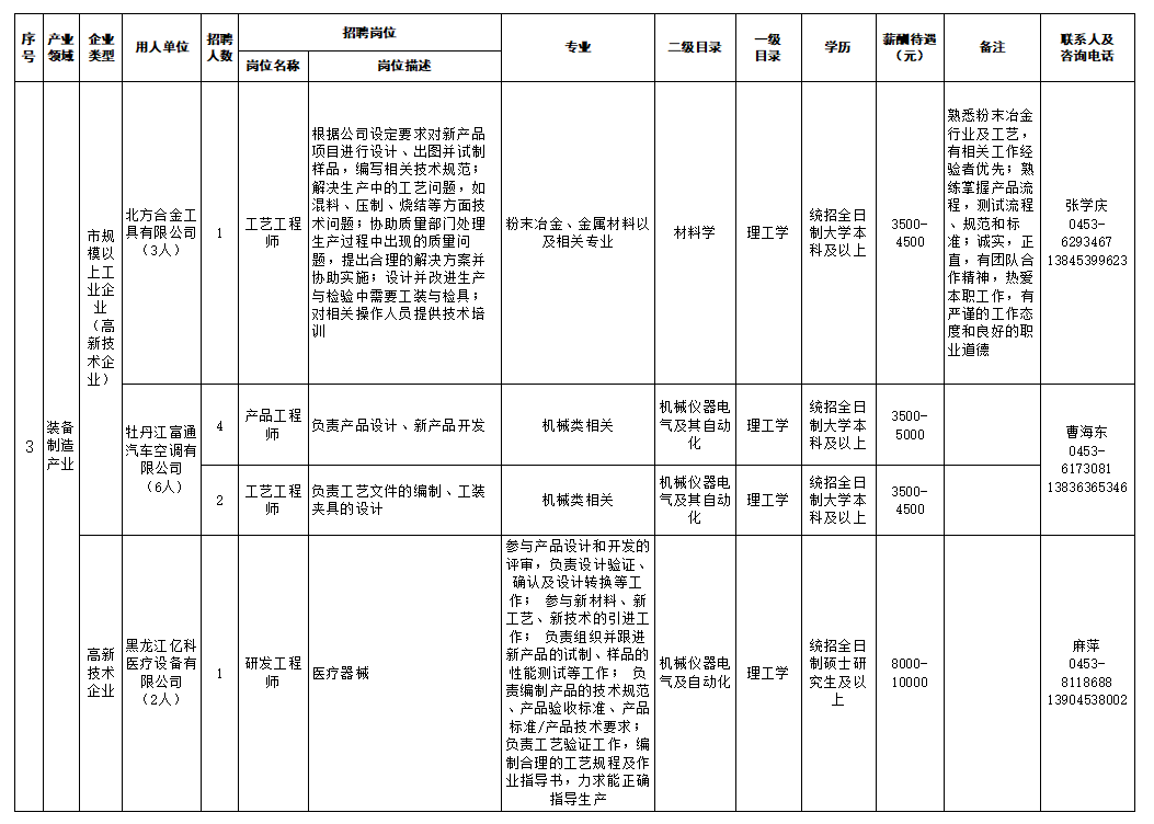 牡丹江市物价局最新招聘信息全面解析