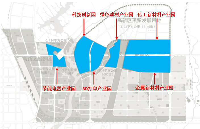 开发区工业园最新战略规划揭秘