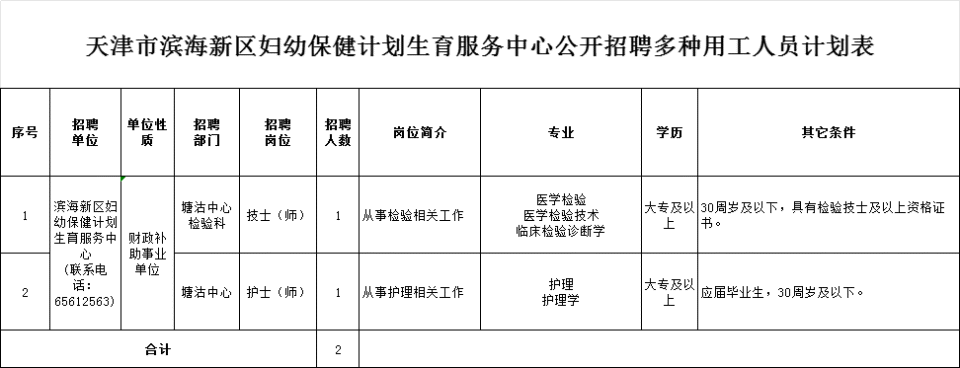 天津市人口和计划生育委员会最新招聘概览