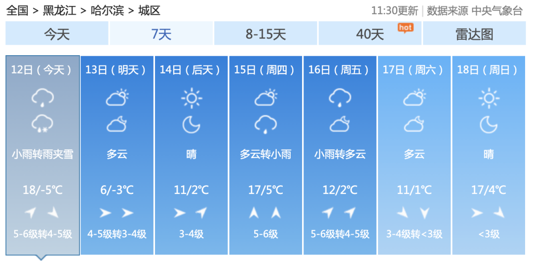 鸡爪河林场天气预报更新通知