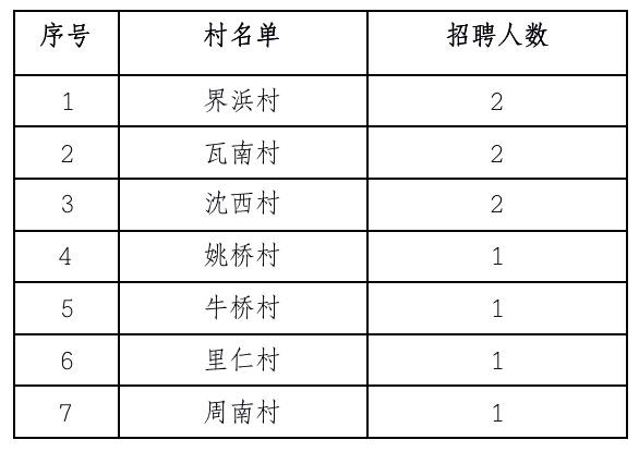 结村最新招聘信息总览