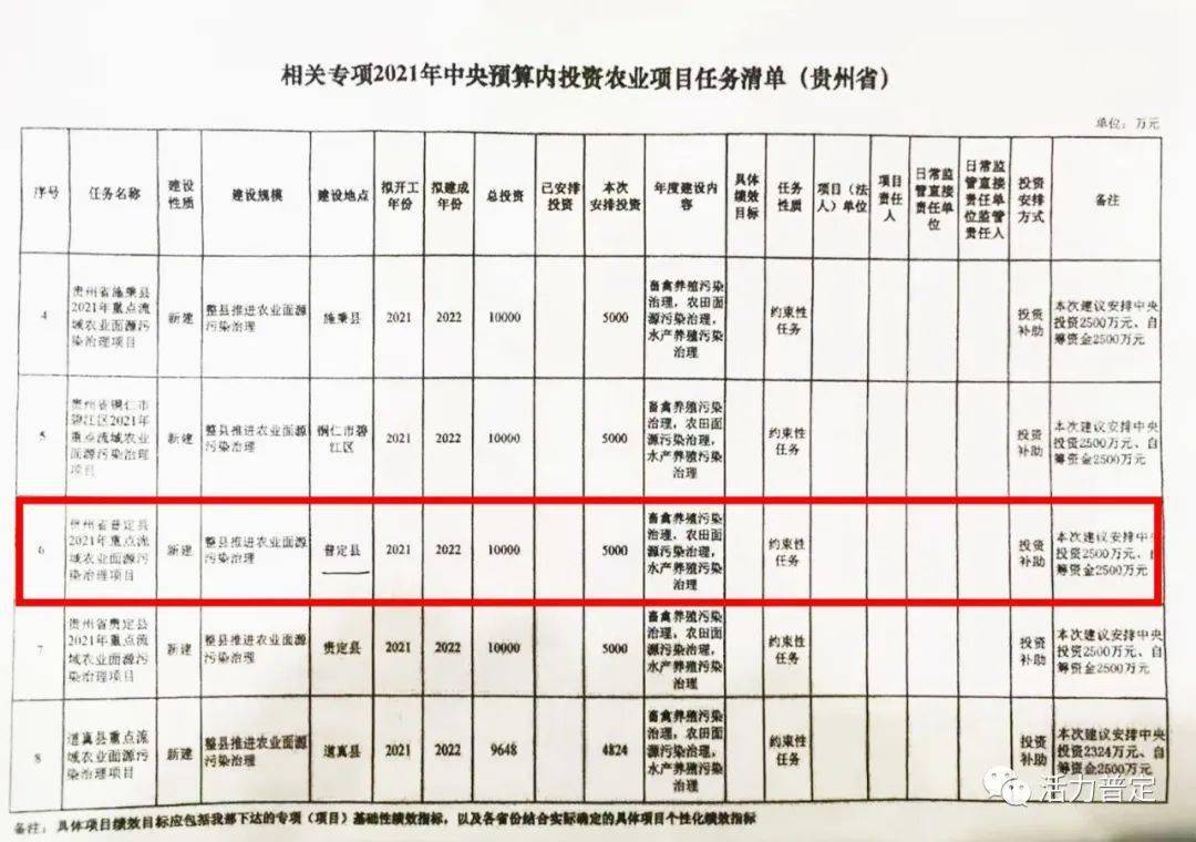 山西省长治市长治县乡镇最新项目概览与进展