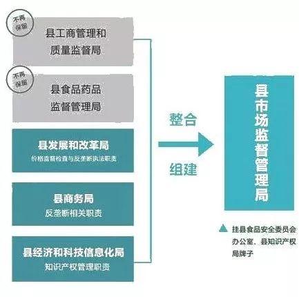 济阳县市场监督管理局最新发展规划概览