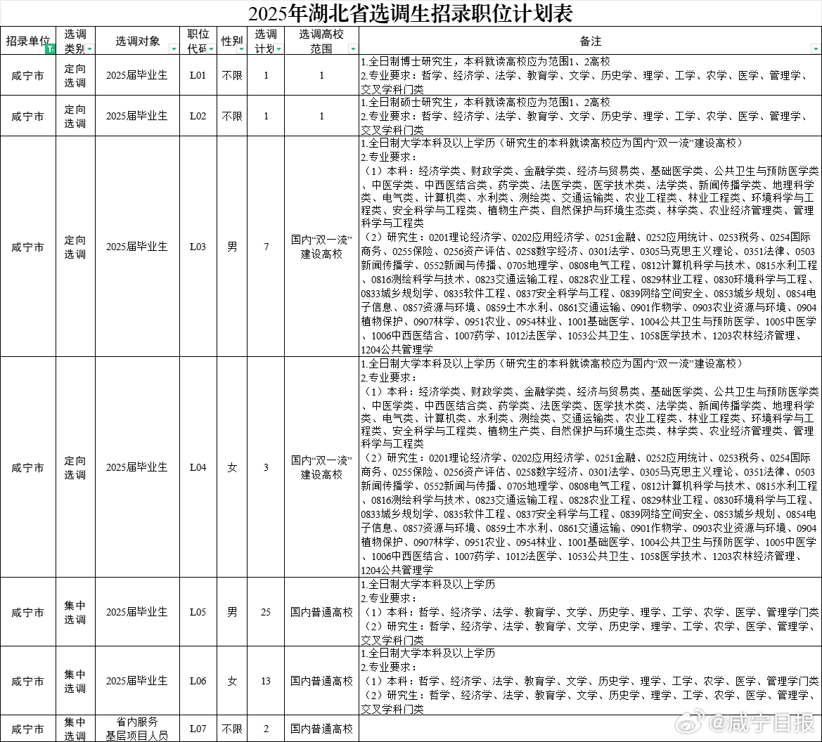 咸宁市林业局最新招聘信息全面解析