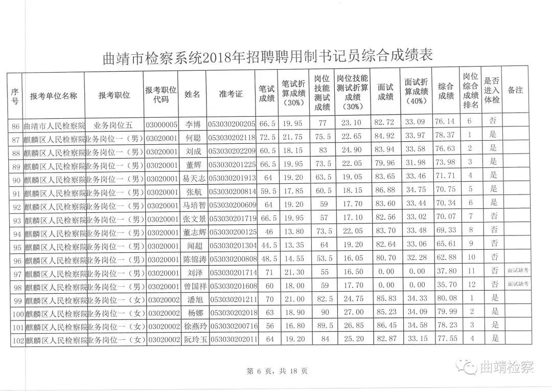 曲靖市安全生产监督管理局最新招聘信息全面解析