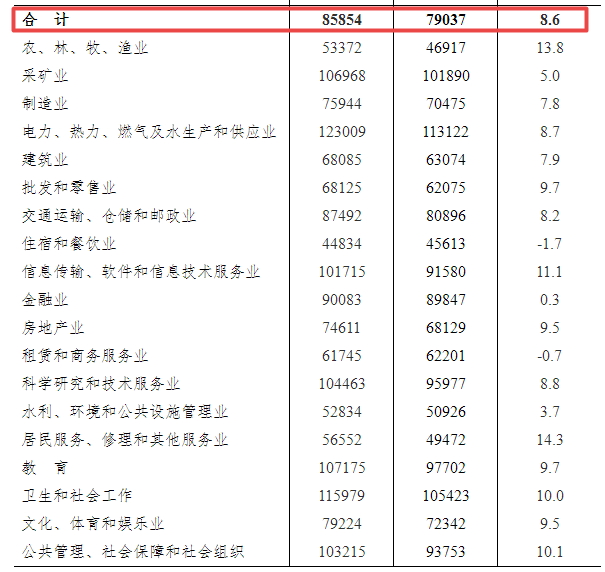 奇达村最新天气概况预测