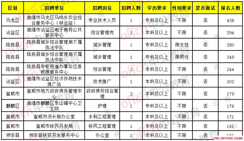 临夏回族自治州市发展和改革委员会最新招聘公告概览