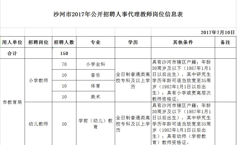 沙河市教育局最新招聘信息全面解析