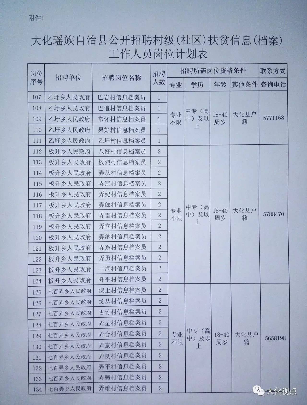 张鹏村委会最新招聘启事