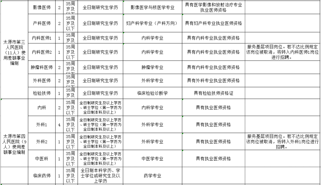 南宁市人口和计划生育委员会最新招聘启事