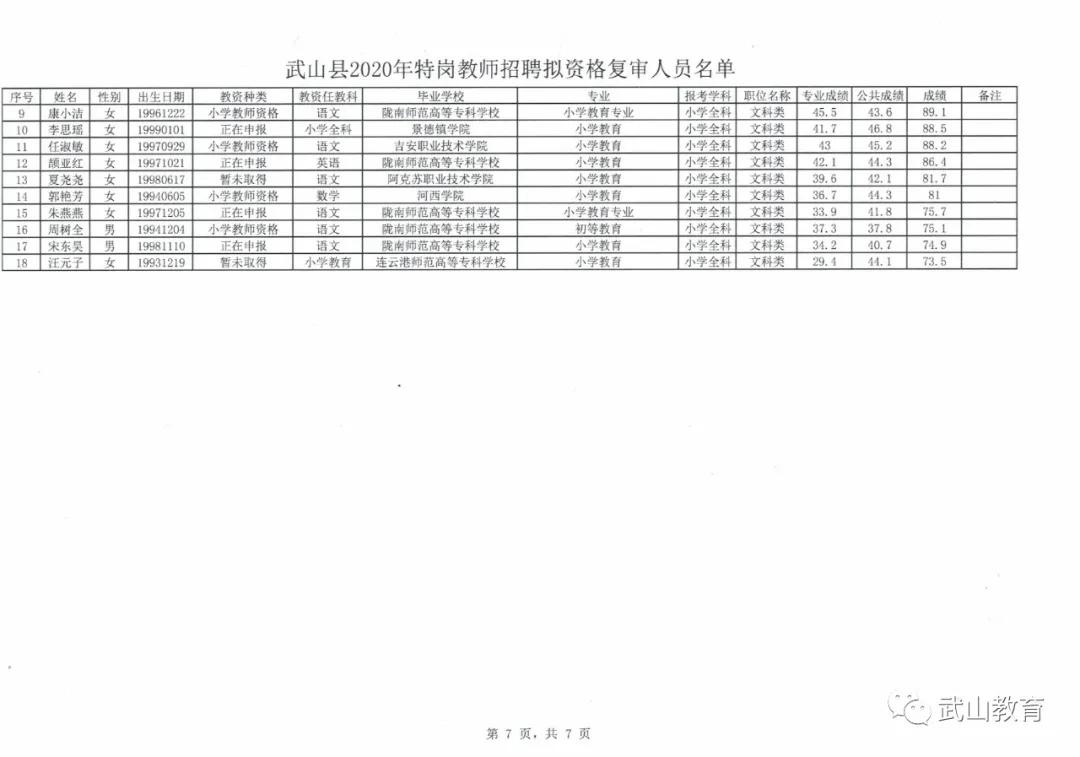 武山县人民政府办公室最新招聘公告概览