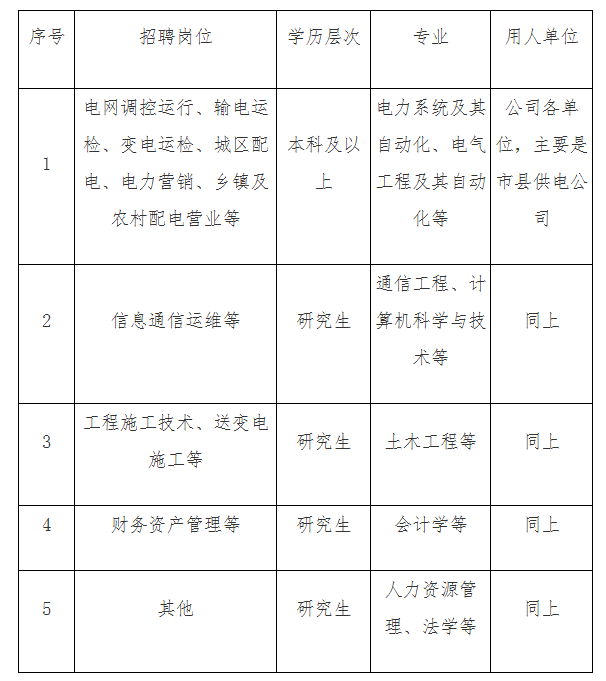 湖州市供电局最新招聘启事概览