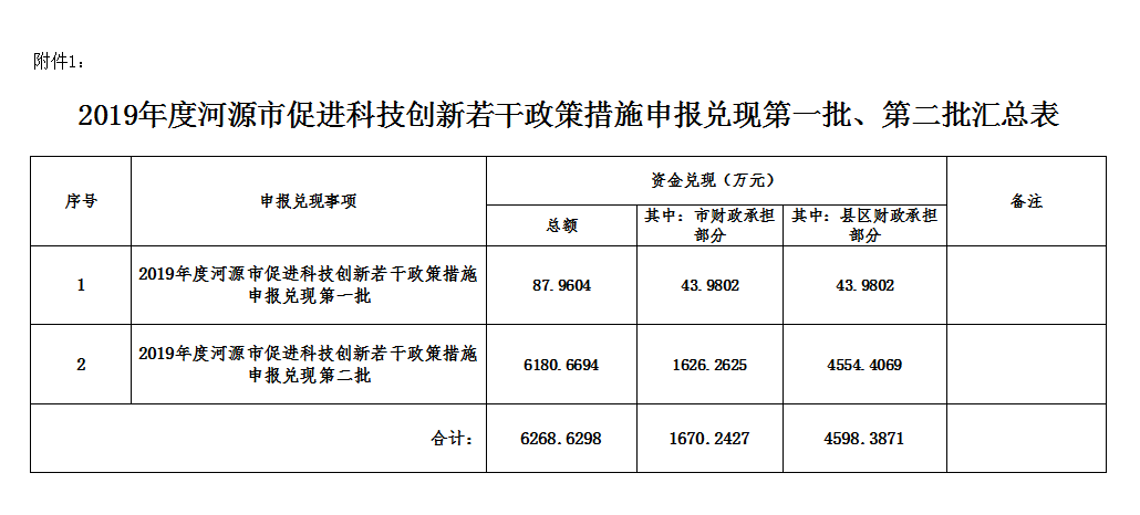 临汾市科学技术局最新项目深度解读与探讨